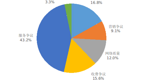 2022Q4ŷ|(zh)l(f) ȫÑVͬ½67.5%